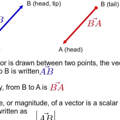 MCV4U – Grade 12 Calculus and Vectors