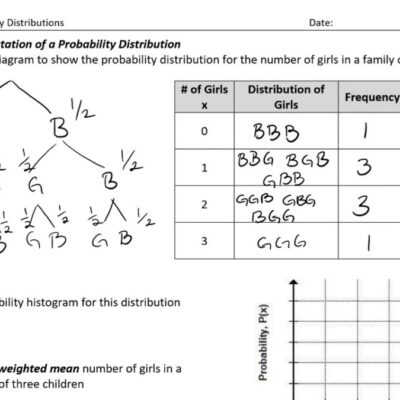 MDM4U – Grade 12 Mathematics of Data Management